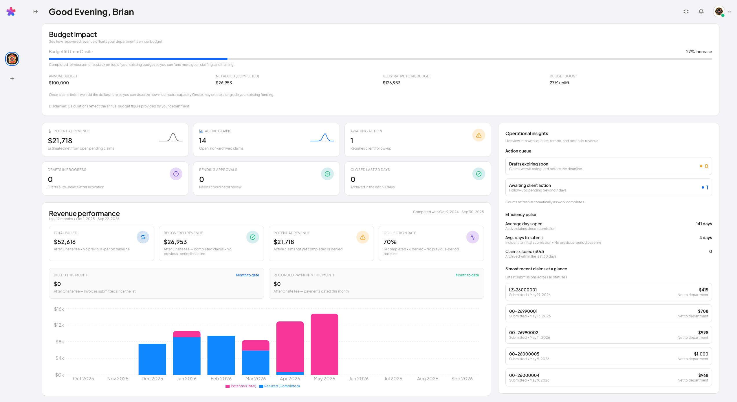 Onsite client department dashboard and reporting tools